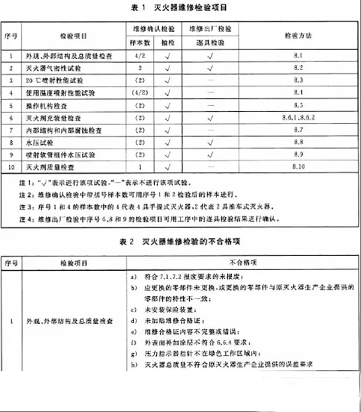 滅火器如何維修、充裝？ 用標(biāo)準(zhǔn)解釋