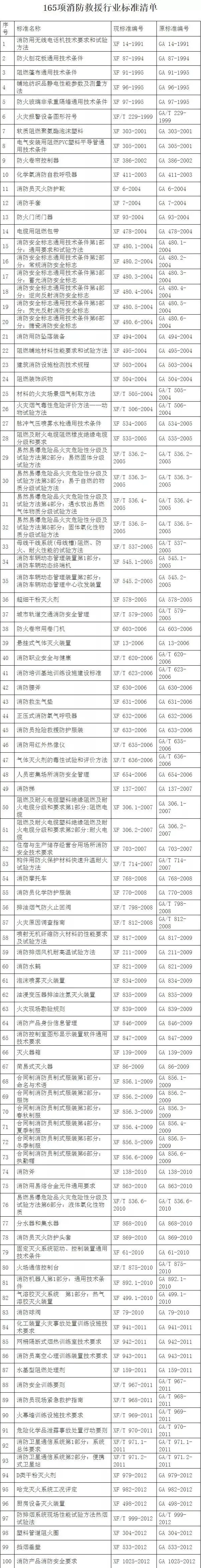 消防救援行業標準
