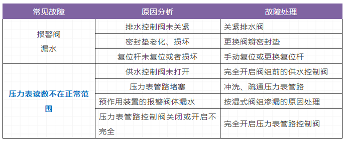 自動噴水滅火系統，三大重要知識點（故障）總結