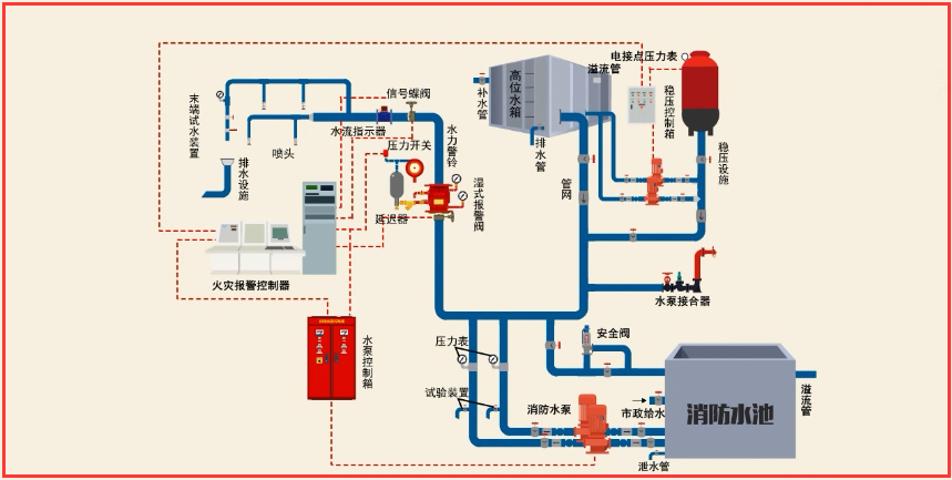 火災(zāi)自動報警系統(tǒng)簡介