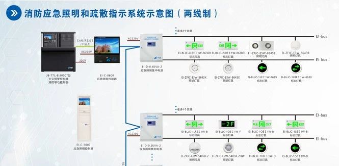 消防設(shè)施如何檢測(cè)？圖文詳解