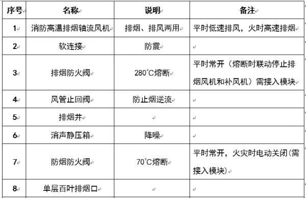 圖文介紹通風(fēng)排煙閥門，終于清楚了！