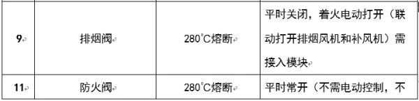 圖文介紹通風(fēng)排煙閥門，終于清楚了！