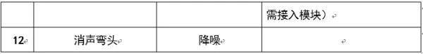 圖文介紹通風(fēng)排煙閥門，終于清楚了！