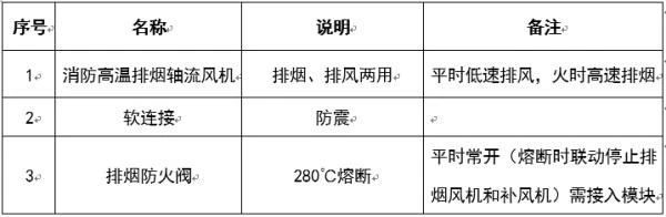 圖文介紹通風(fēng)排煙閥門，終于清楚了！