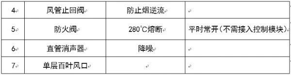 圖文介紹通風(fēng)排煙閥門，終于清楚了！