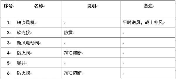 圖文介紹通風(fēng)排煙閥門，終于清楚了！
