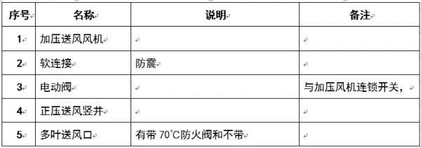 圖文介紹通風(fēng)排煙閥門，終于清楚了！