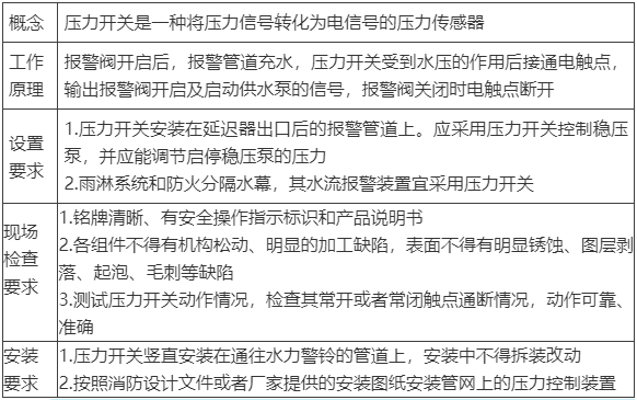 水流報警裝置、末端試水裝置、報警閥知識點
