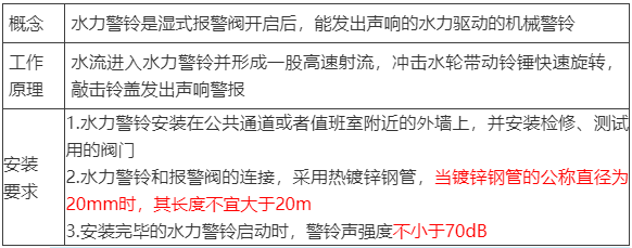 水流報警裝置、末端試水裝置、報警閥知識點