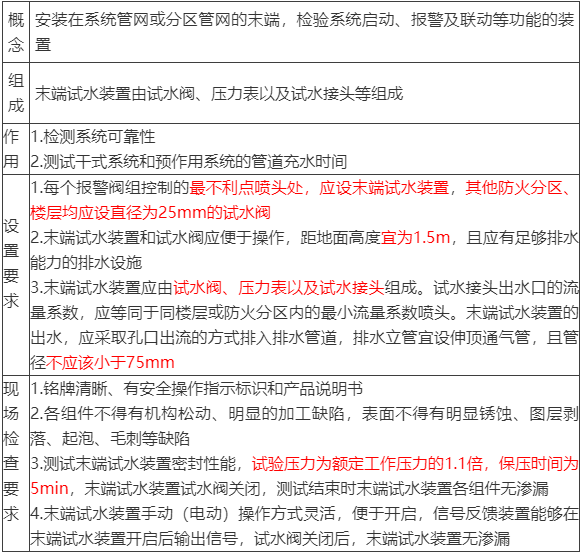 水流報警裝置、末端試水裝置、報警閥知識點
