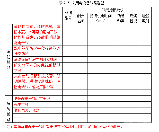 消防供配電及應急照明疏散指示系統(tǒng)-消防設計說明參考樣式
