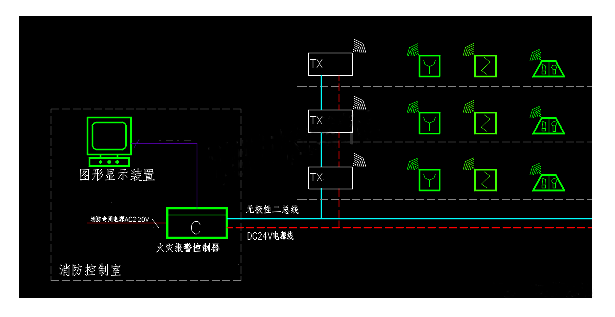 無線火災(zāi)自動(dòng)報(bào)警系統(tǒng)設(shè)計(jì)實(shí)例