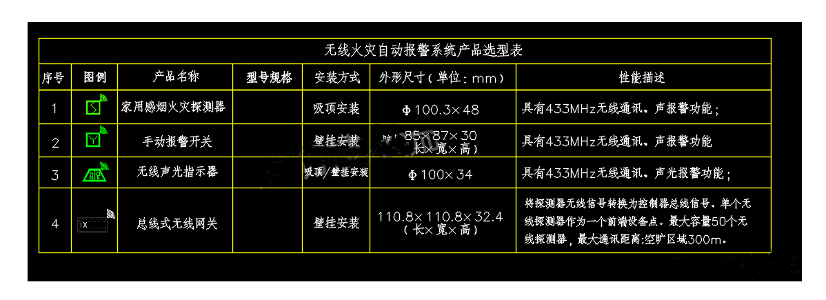 無線火災(zāi)自動(dòng)報(bào)警系統(tǒng)設(shè)計(jì)實(shí)例