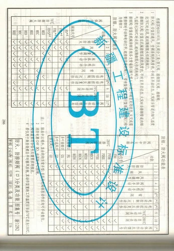 防煙、防火閥種類及功能