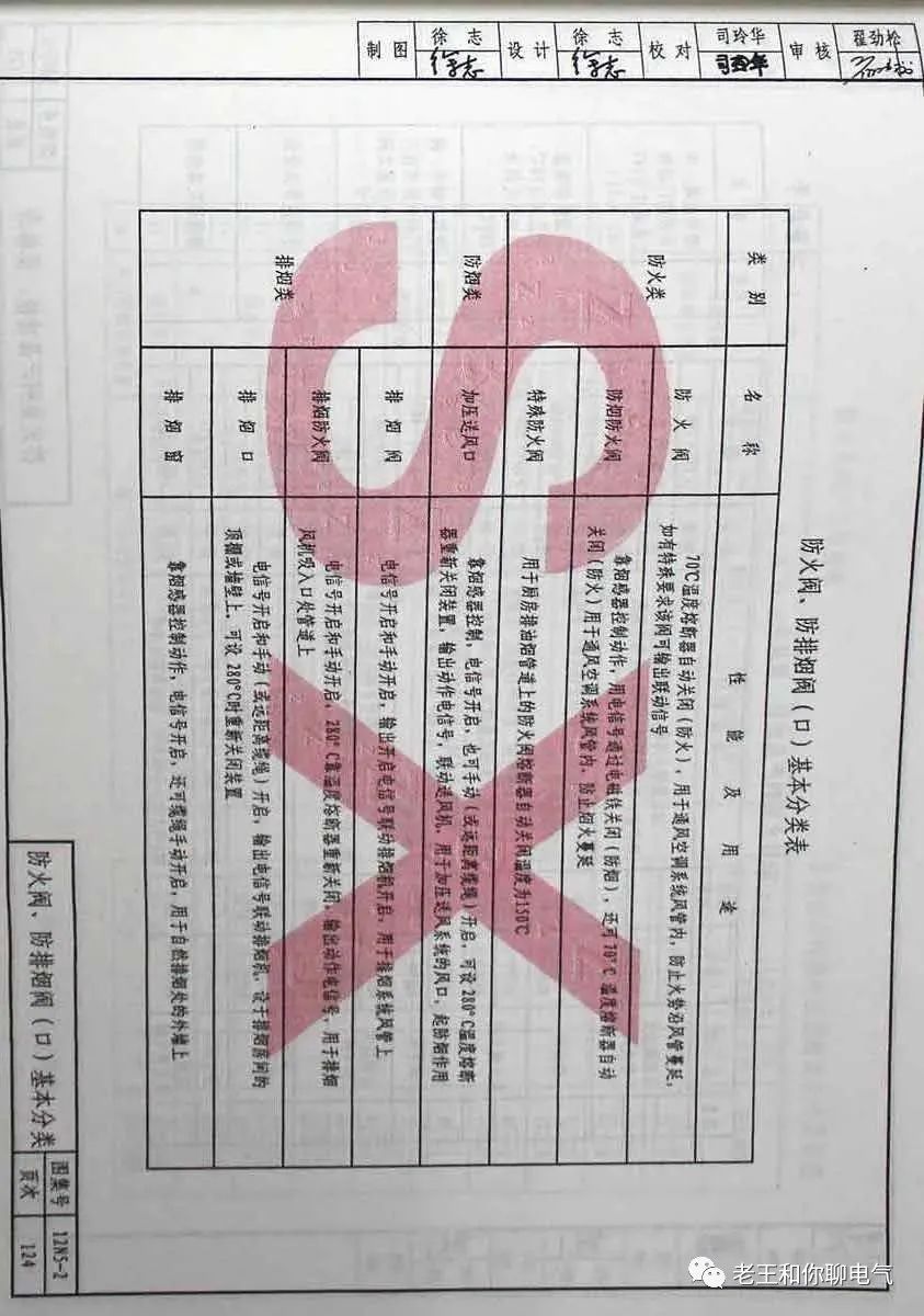 防煙、防火閥種類及功能
