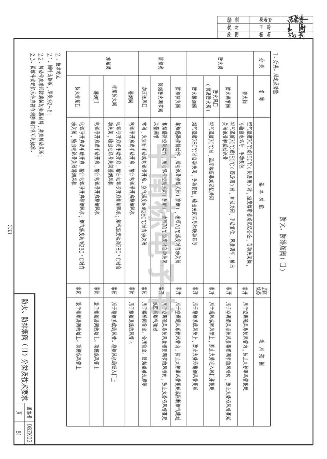 防煙、防火閥種類及功能