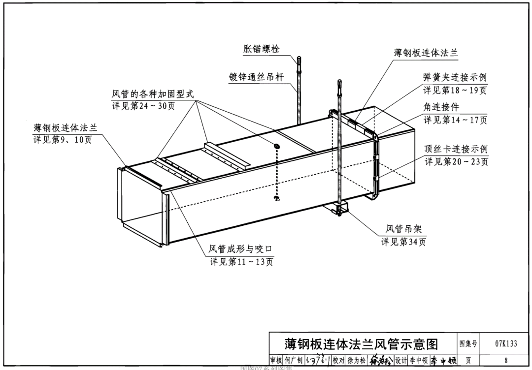 共板法蘭風(fēng)管能否用于消防防排煙風(fēng)管系統(tǒng)？