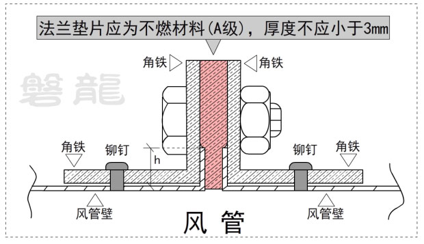 共板法蘭風(fēng)管能否用于消防防排煙風(fēng)管系統(tǒng)？