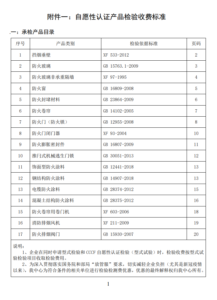 四川所：關(guān)于自愿性認(rèn)證產(chǎn)品檢驗(yàn)收費(fèi)標(biāo)準(zhǔn)的通知