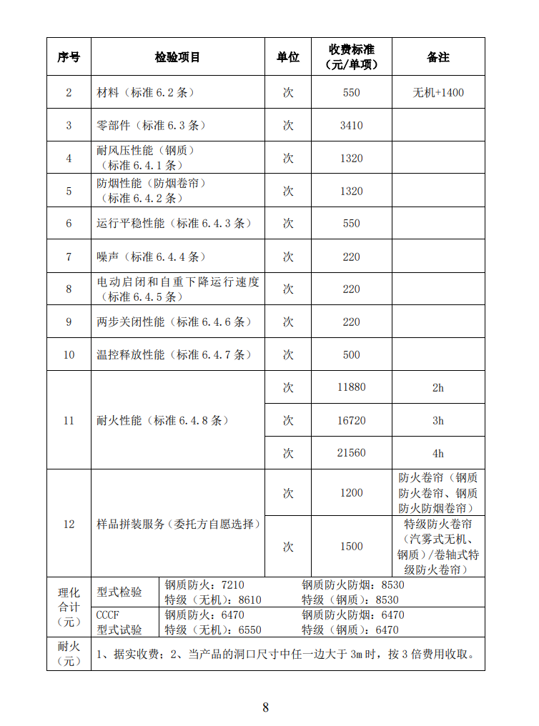 四川所：關(guān)于自愿性認(rèn)證產(chǎn)品檢驗(yàn)收費(fèi)標(biāo)準(zhǔn)的通知