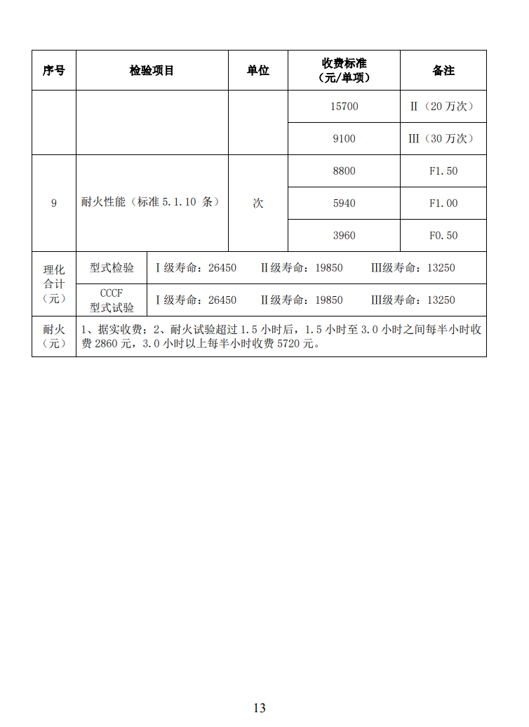 四川所：關(guān)于自愿性認(rèn)證產(chǎn)品檢驗(yàn)收費(fèi)標(biāo)準(zhǔn)的通知