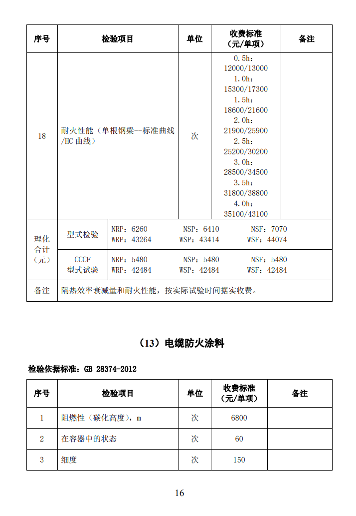 四川所：關(guān)于自愿性認(rèn)證產(chǎn)品檢驗(yàn)收費(fèi)標(biāo)準(zhǔn)的通知