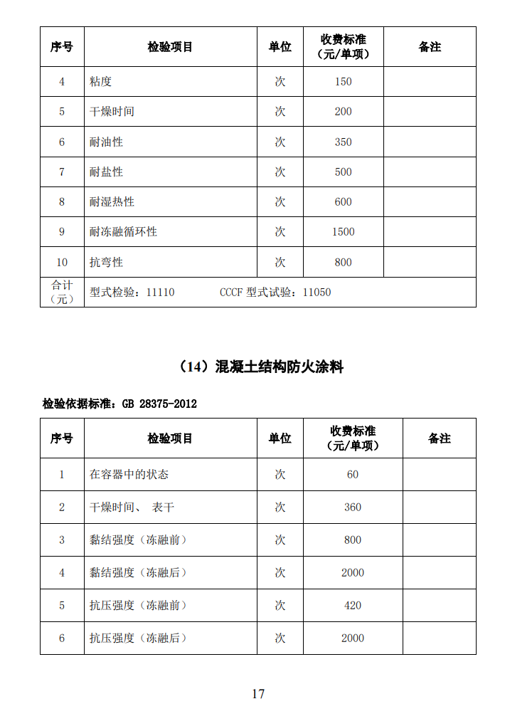 四川所：關(guān)于自愿性認(rèn)證產(chǎn)品檢驗(yàn)收費(fèi)標(biāo)準(zhǔn)的通知