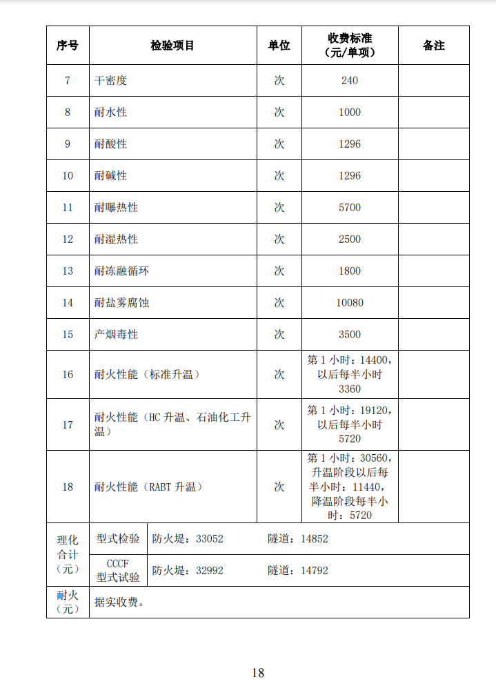 四川所：關(guān)于自愿性認(rèn)證產(chǎn)品檢驗(yàn)收費(fèi)標(biāo)準(zhǔn)的通知