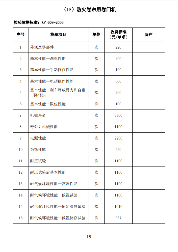 四川所：關(guān)于自愿性認(rèn)證產(chǎn)品檢驗(yàn)收費(fèi)標(biāo)準(zhǔn)的通知
