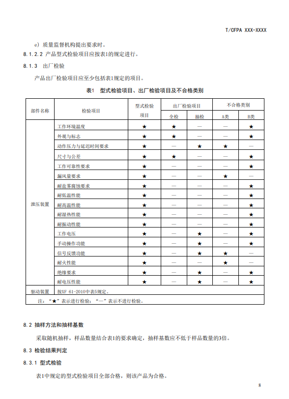 中國消防協(xié)會：關于團體標準《氣體滅火系統(tǒng)防護區(qū)自動泄壓裝置》（報批稿）的公示