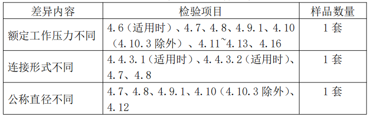 自動(dòng)噴水滅火系統(tǒng)之濕式報(bào)警閥產(chǎn)品檢驗(yàn)要求