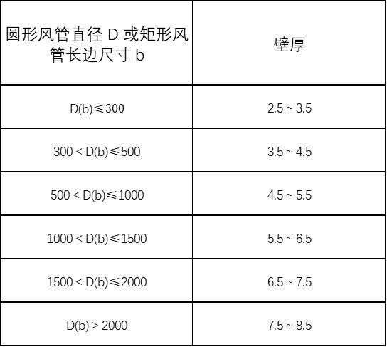 機械防排煙通風系統施工方案