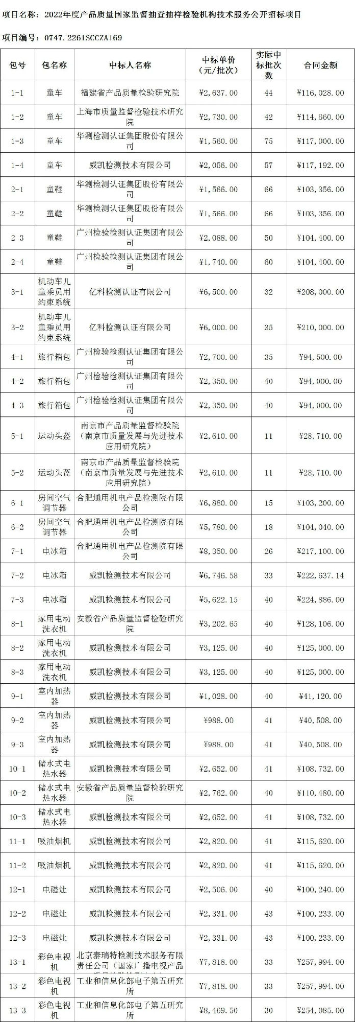 定了！今年國抽檢驗服務將由這些檢驗檢測機構承擔