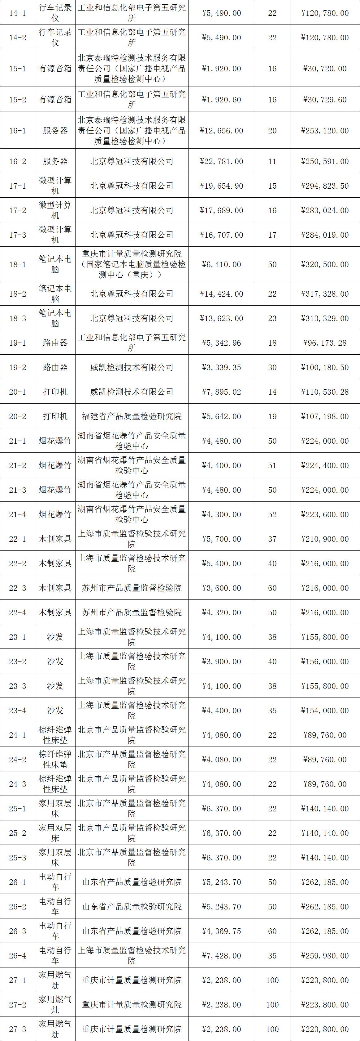 定了！今年國抽檢驗服務將由這些檢驗檢測機構承擔