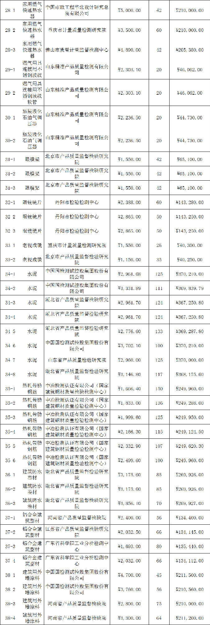 定了！今年國抽檢驗服務將由這些檢驗檢測機構承擔