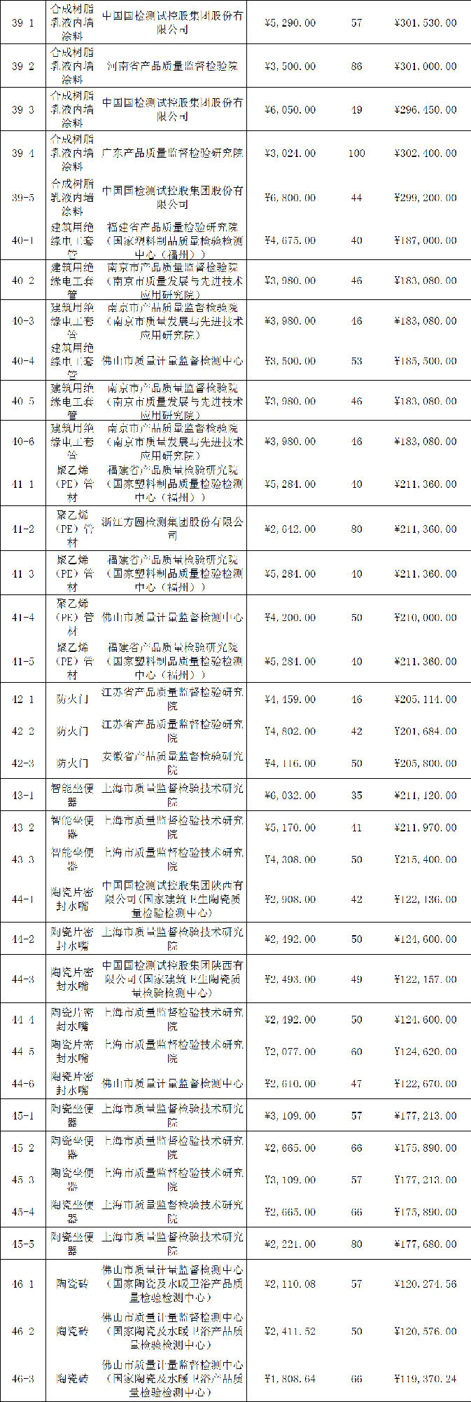 定了！今年國抽檢驗服務將由這些檢驗檢測機構承擔