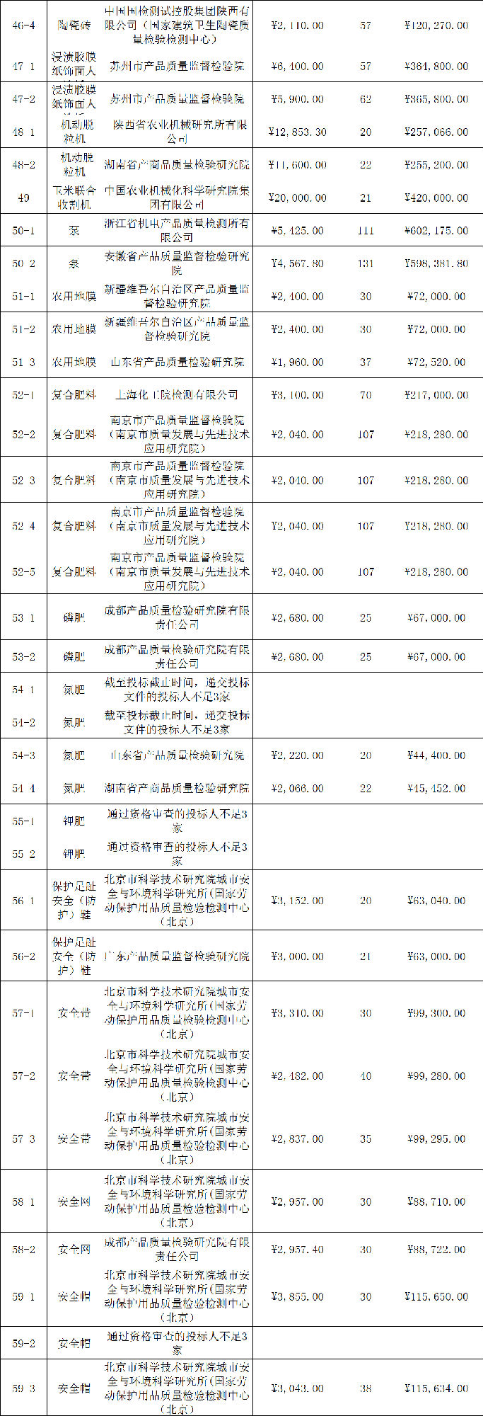 定了！今年國抽檢驗服務將由這些檢驗檢測機構承擔