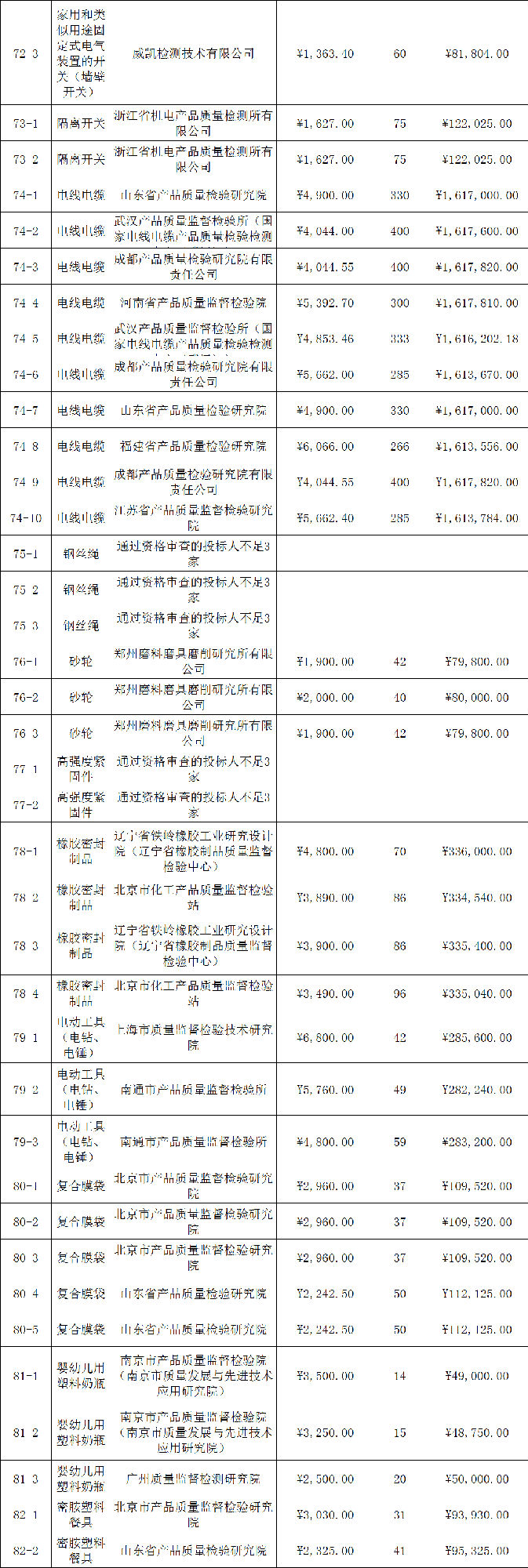 定了！今年國抽檢驗服務將由這些檢驗檢測機構承擔