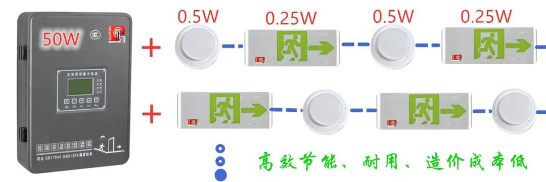 消防應急照明行業(yè)的光效之“痛”！