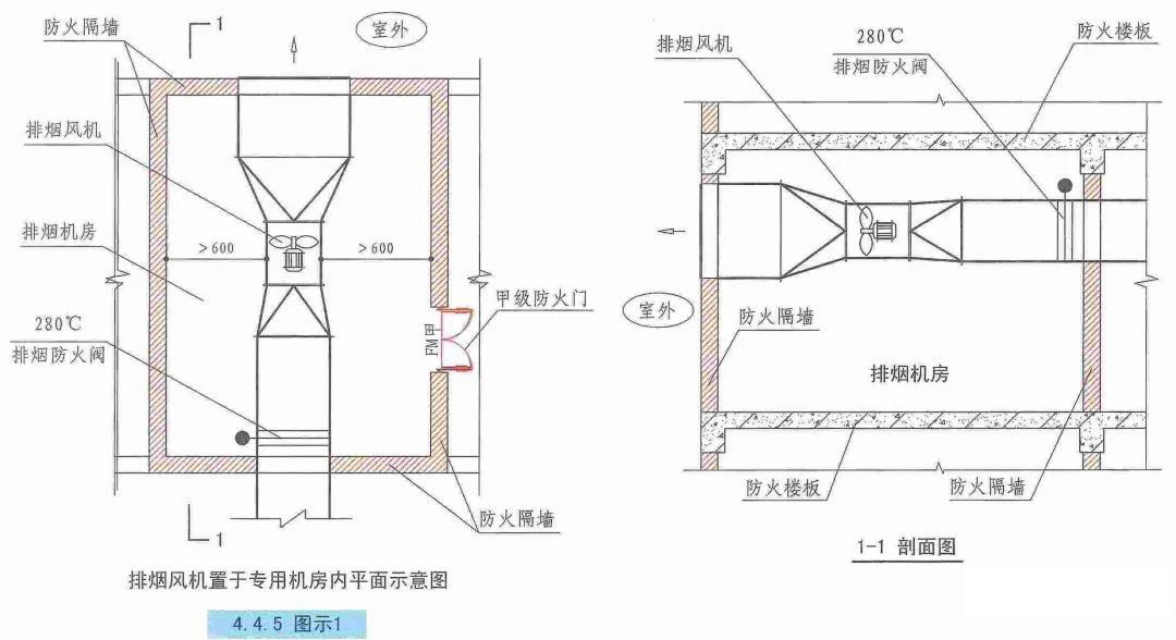 機(jī)械排煙系統(tǒng)設(shè)計(jì)的審查要點(diǎn)有哪些？
