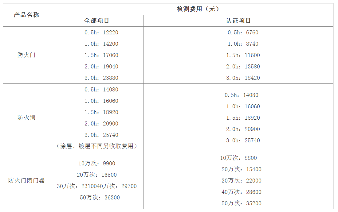 防火門、防火鎖、閉門器檢驗標準及檢測費用（天津）