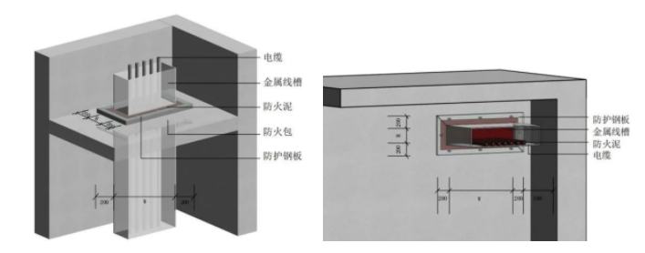 橋架、母線、管道、風管：防火封堵如何施工？