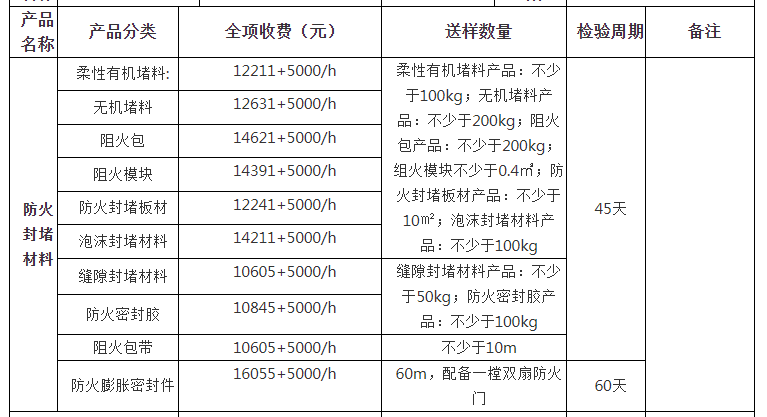 防火封堵材料自愿性認(rèn)證檢驗收費表（山東）