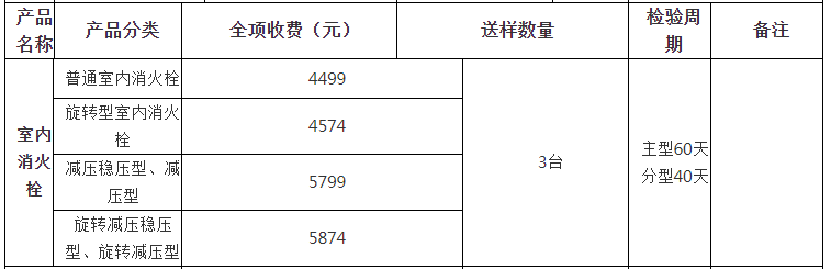 室內消火栓自愿性認證檢驗收費表（山東）