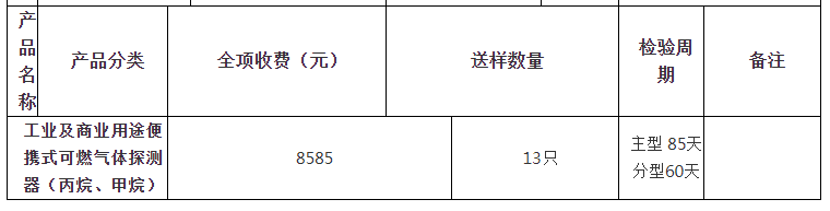 工業(yè)及商業(yè)用途便攜式可燃氣體探測器（丙烷、甲烷）自愿性認證檢驗收費表（山東）