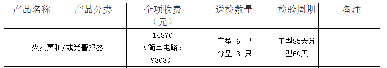 火災(zāi)聲和/或光警報器認(rèn)證檢驗(yàn)收費(fèi)表（山東）
