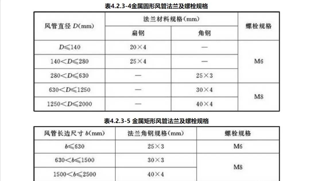 防排煙風(fēng)管審查驗(yàn)收注意事項(xiàng)