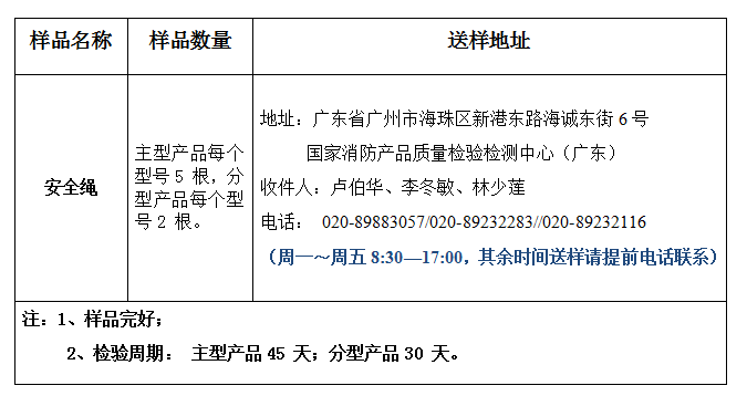安全繩產品認證型式試驗業(yè)務辦理指南（廣東所）