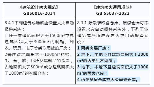 建筑防火新國(guó)標(biāo)發(fā)布，報(bào)警系統(tǒng)強(qiáng)制應(yīng)用范圍再拓展！